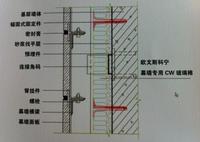 錨固式固定圖